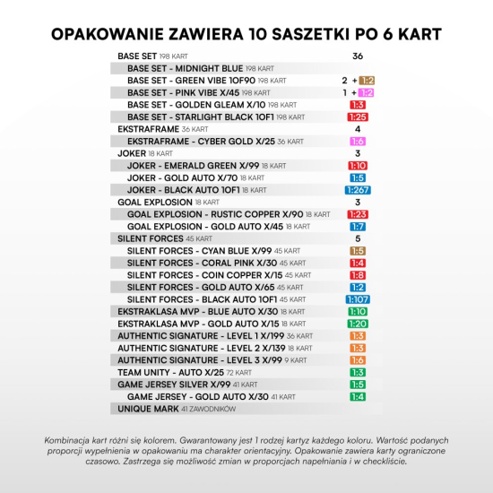 Hobby Box – karty piłkarskie SportZoo PKO BP Ekstraklasa 2025/26 – Seria 2