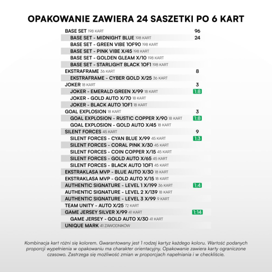 SportZoo PKO BP Ekstraklasa 2025/26 – Seria 2 Retail Booster